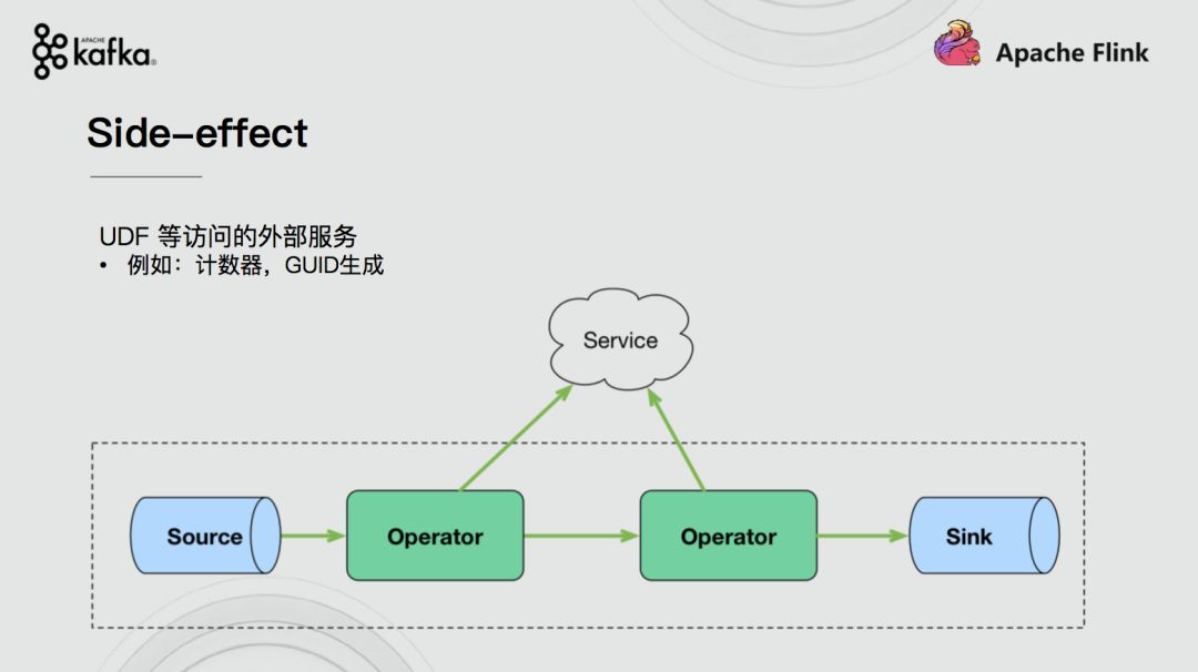 Flink+Kafka如何实现端到端的一致性语义