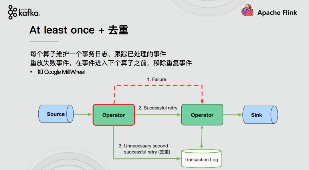 Flink+Kafka如何实现端到端的一致性语义