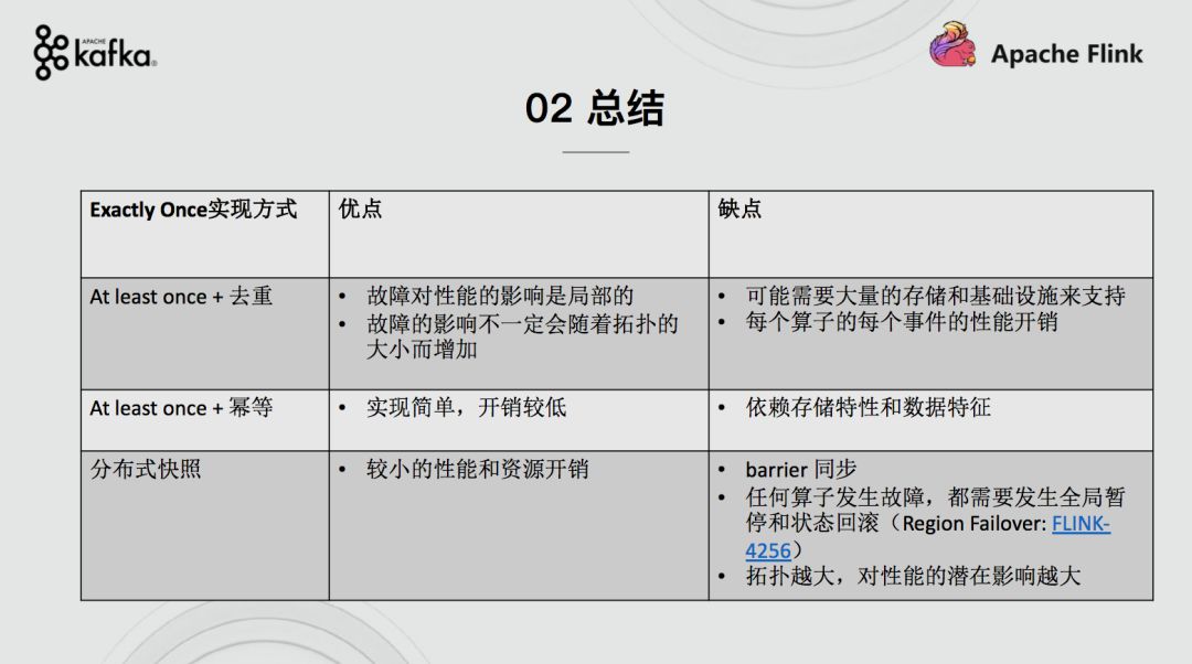 Flink+Kafka如何实现端到端的一致性语义