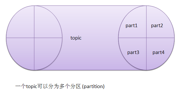 怎样解析Kafka架构