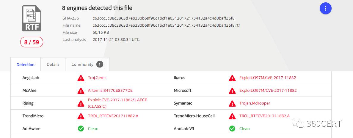 如何进行Microsoft Office内存损坏漏洞CVE–2017–11882的分析