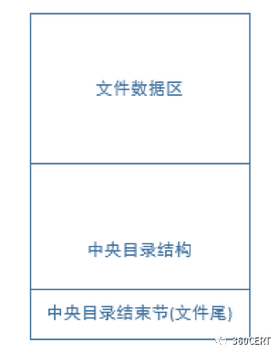 如何進行Janus安卓簽名漏洞預警分析