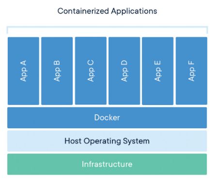 docker在深度学习任务中的应用是什么