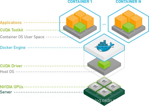 docker在深度学习任务中的应用是什么