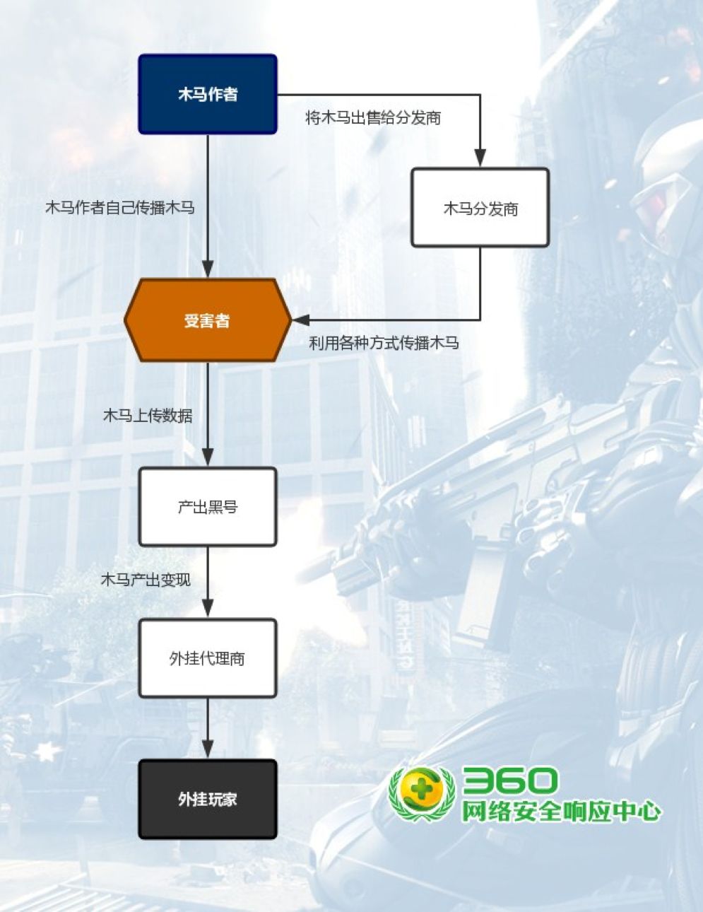 Steam新型盗号木马及产业链的分析报告是什么