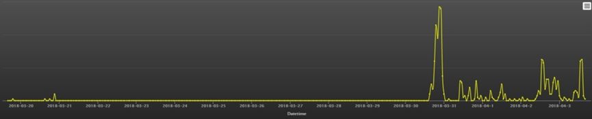 Steam新型盗号木马及产业链的分析报告是什么