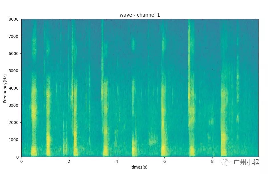 python如何绘制音频的语谱图