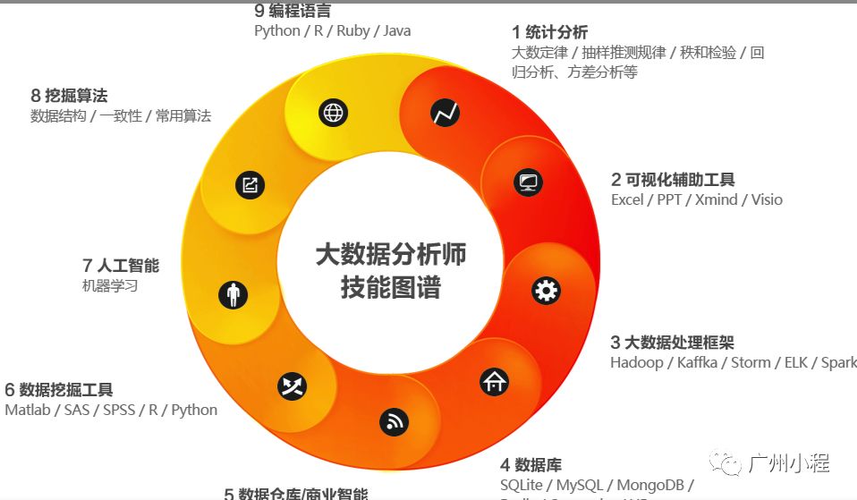 怎么分析大数据分析基础概念