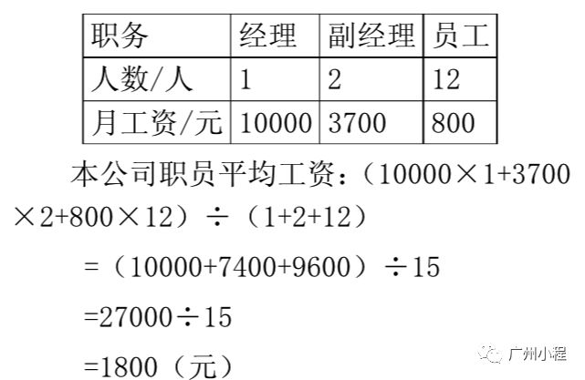 怎么分析大数据分析基础概念