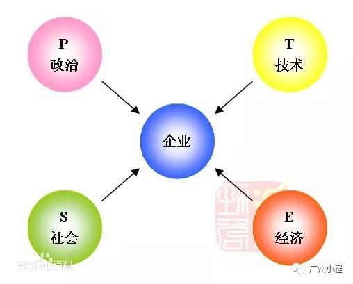 大数据分析的常见思路是什么