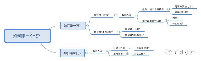 大数据分析的常见思路是什么