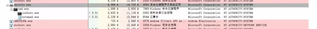 win10本地提权0day预警实例分析