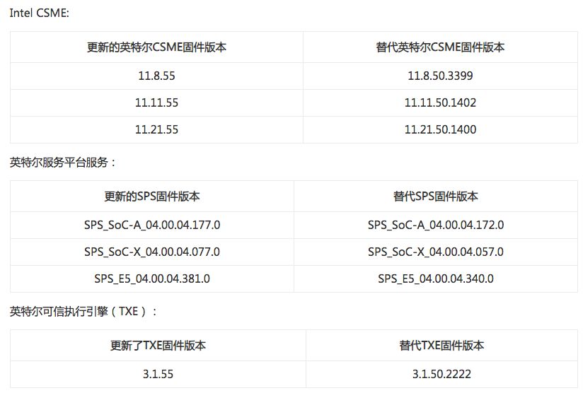 如何进行Intel CSME 漏洞预警的分析