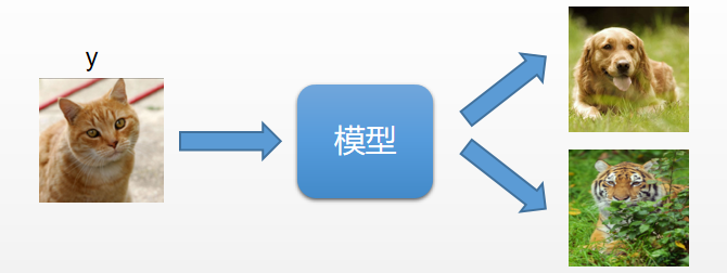 如何用DL4J對人臉識別模型進行攻擊