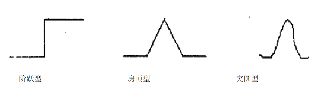 Matlab如何实现图像边缘提取