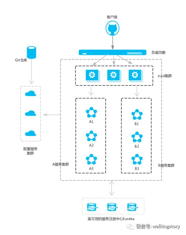 Spring Cloud中服务网关Zuul的示例分析