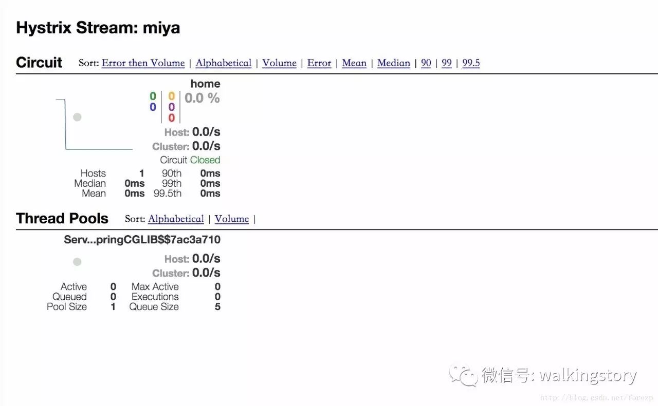 Spring Cloud如何实现断路器监控