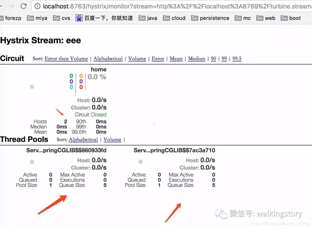 Spring Cloud如何实现断路器聚合监控