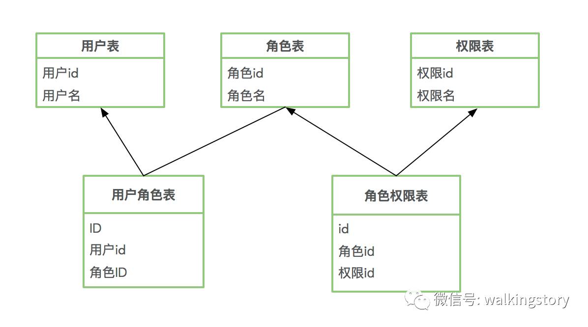 ?Openresty中RBAC、sql和redis模塊工具類的示例分析