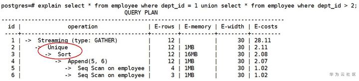 GaussDB for DWS是如何識別壞味道的SQL