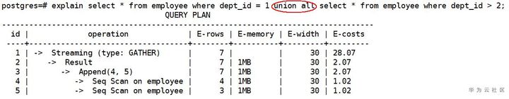 GaussDB for DWS是如何识别坏味道的SQL