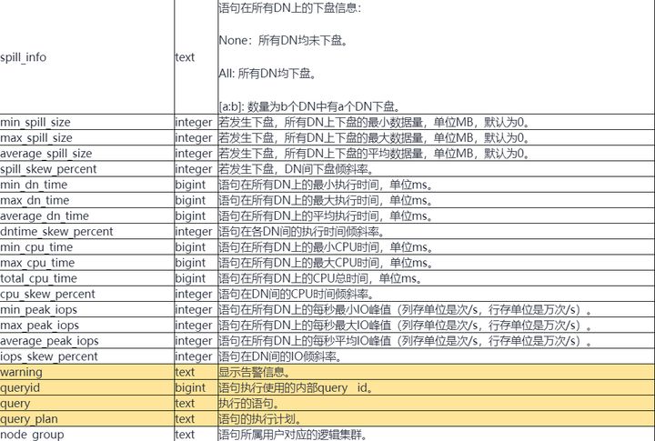 GaussDB for DWS是如何识别坏味道的SQL