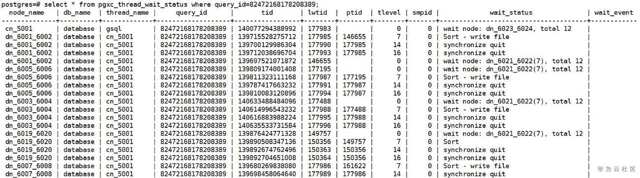 GaussDB for DWS是如何識別壞味道的SQL