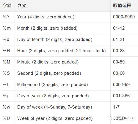 MongoDB中如何操作管道操