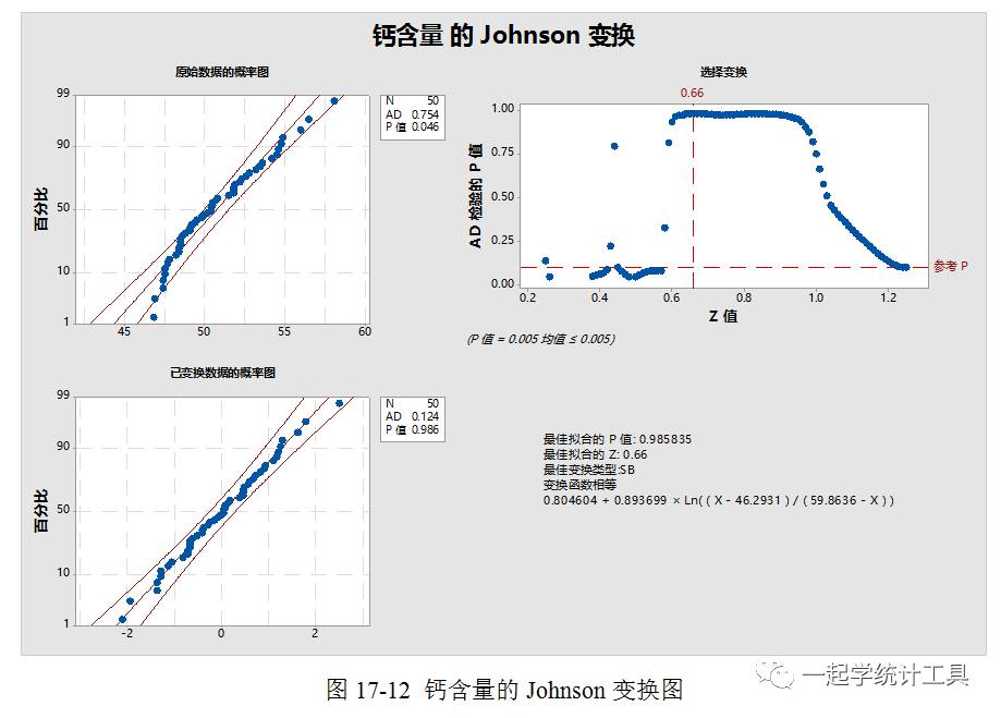 Minitab17中的Johnson变换示例分析