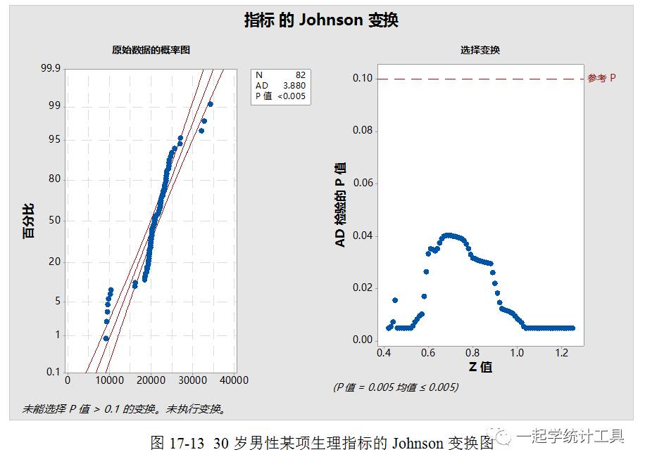 Minitab17中的Johnson变换示例分析