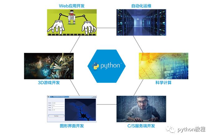 python的介绍及优势是什么