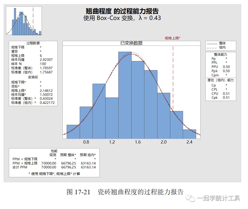 Minitab中如何进行Box-Cox变换后的正态分布能力分析