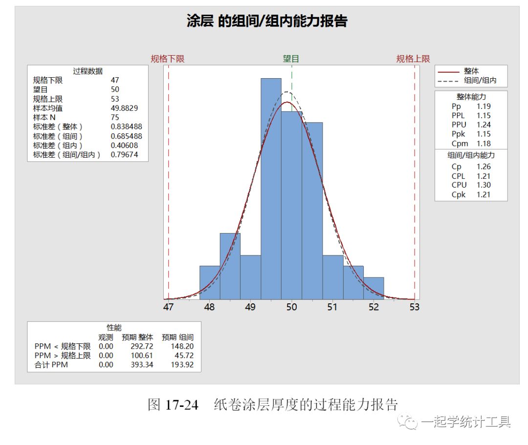 Minitab：组间/组内能力分析