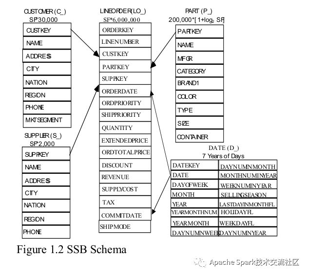 如何进行EMR Spark Relational Cache的执行计划重写