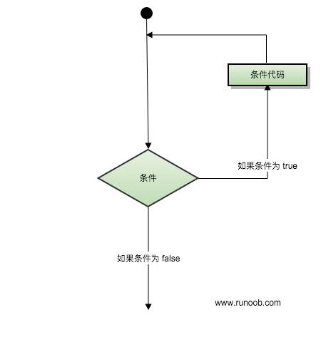 Scala无限循环怎么实现