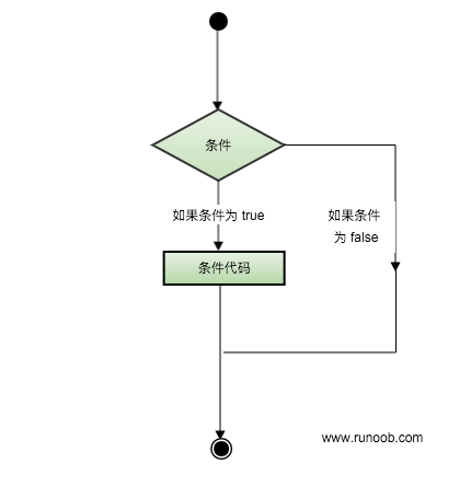 Scala的IF ELSE语句怎么使用