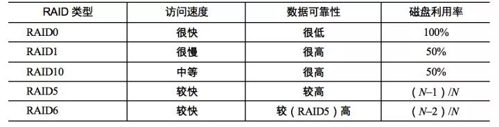 分布式文件系统HDFS的示例分析