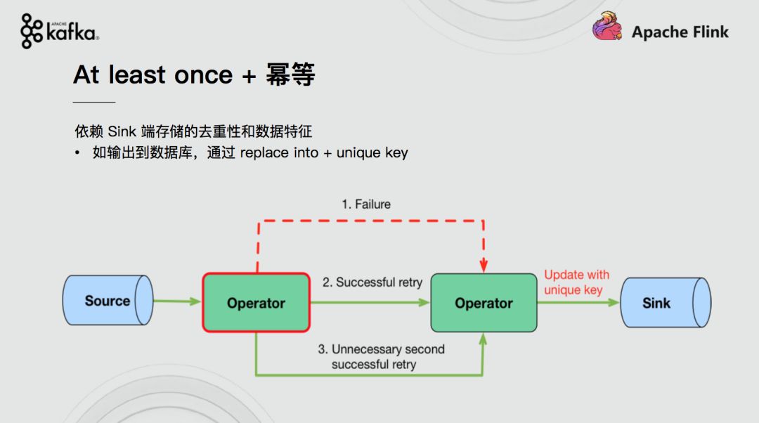 Apache Flink结合Apache Kafka实现端到端的一致性语义是怎样的