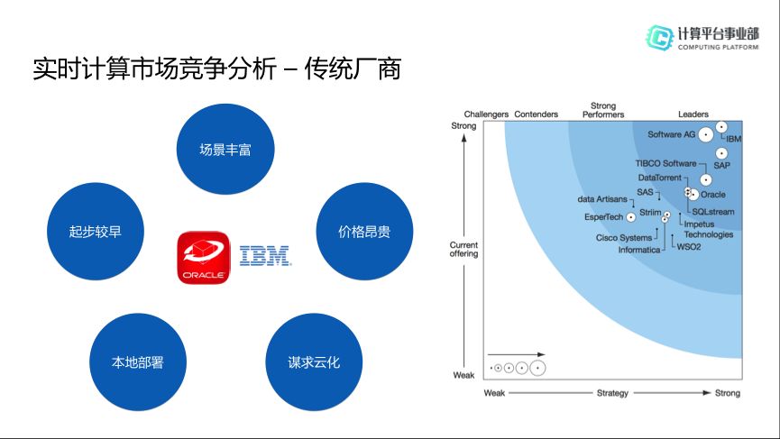 Flink+HBase场景化的解决方案是什么