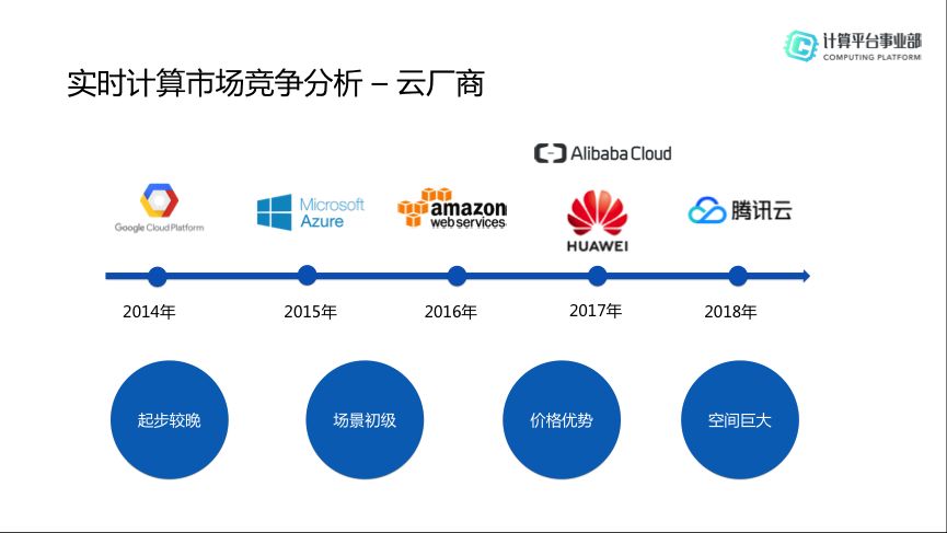 Flink+HBase场景化的解决方案是什么