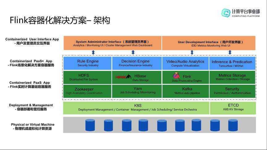 Flink+HBase场景化的解决方案是什么