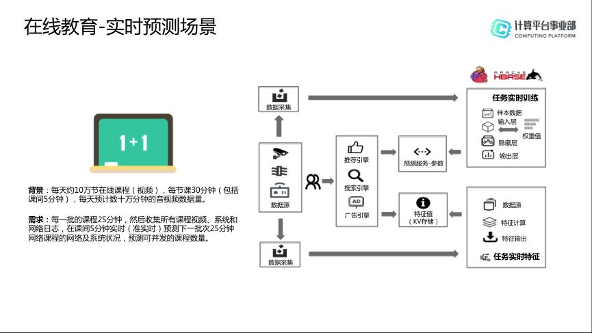 Flink+HBase场景化的解决方案是什么