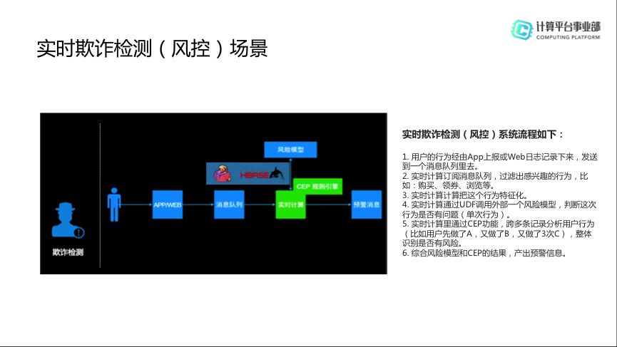 Flink+HBase場景化的解決方案是什么