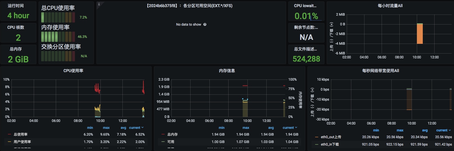 docker-compose数据库监控举例分析