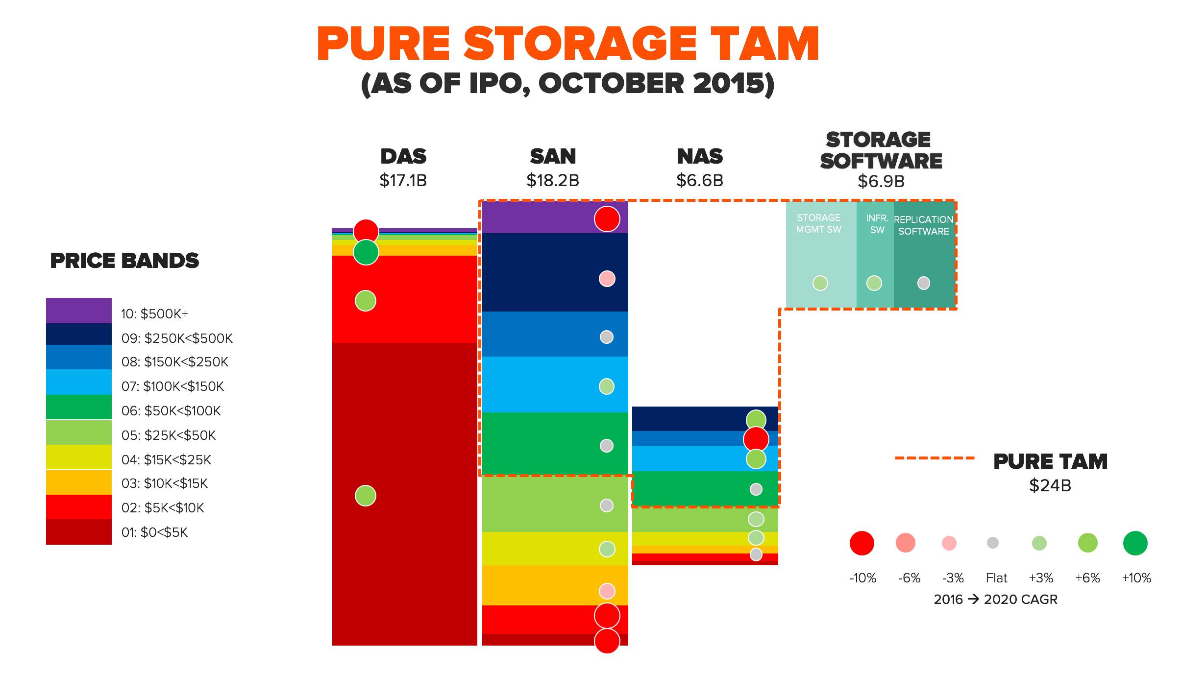 存储可参与空间用TAM该如何估算