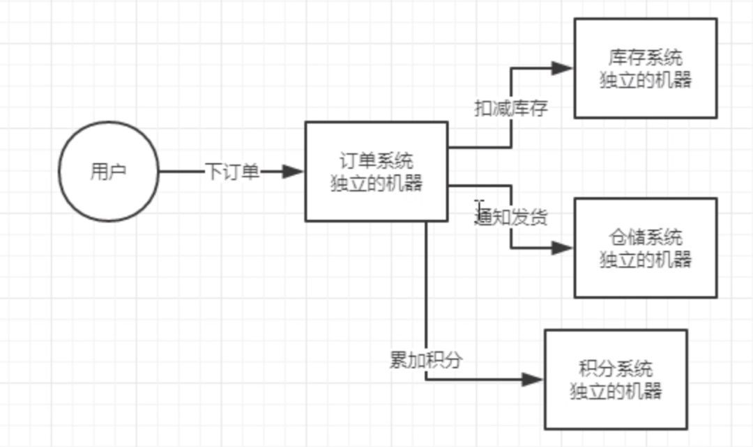 Spring Cloud 的核心架构原理是怎么样的