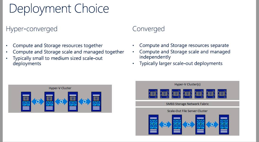 如何进行SDS流派中的Microsoft S2D、VMware vSAN和EMC ScaleIO的对比