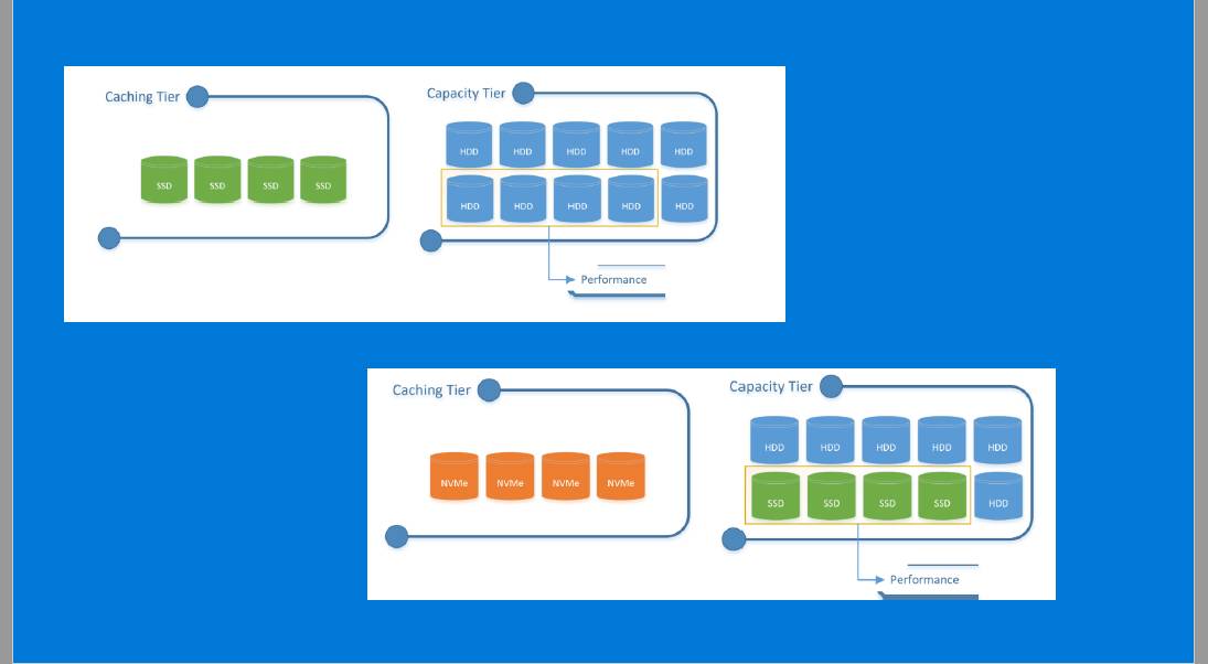 如何进行SDS流派中的Microsoft S2D、VMware vSAN和EMC ScaleIO的对比