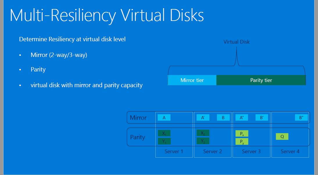 如何进行SDS流派中的Microsoft S2D、VMware vSAN和EMC ScaleIO的对比